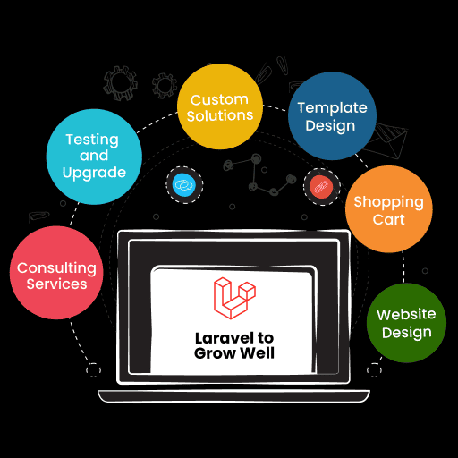 Vantaggi dello sviluppo di Laravel