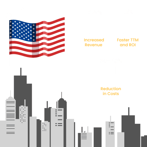 Services de développement de logiciels pour les industries et le marché américains