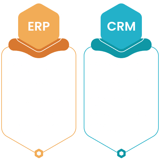 Sammenlign ERP og CRM