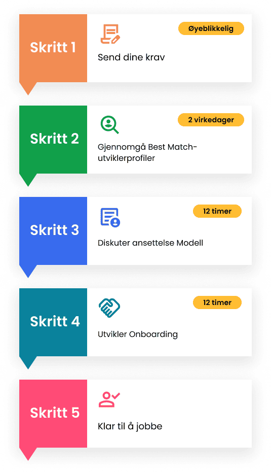 Test ansettelsestrinn Test ansettelsestrinn