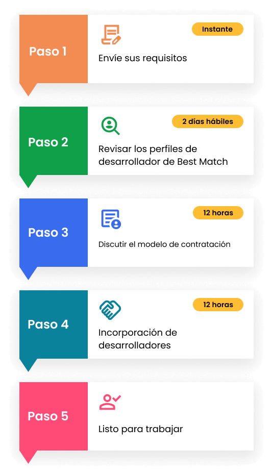 Pasos de prueba de contratación Pasos de prueba de contratación