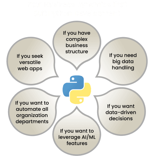 Din affärsdynamik som passar Python Development