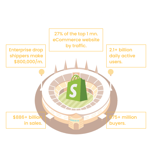 Shopify ontwikkelingsbureau